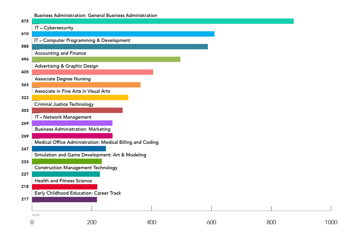 Annual Report 2020-2021 | Wake Tech